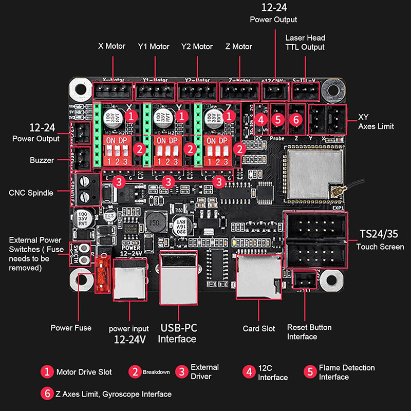 Makerbase MKS DLC32 V2.1 32Bit - Industrial Laser Sensor บทวิจารณ์และราคา