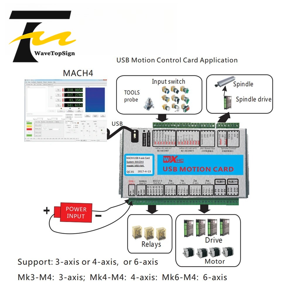 บอร์ดแปลงสัญญาณ XHC Mach4 USB  - Breakout Board Mach3 บทวิจารณ์และราคา