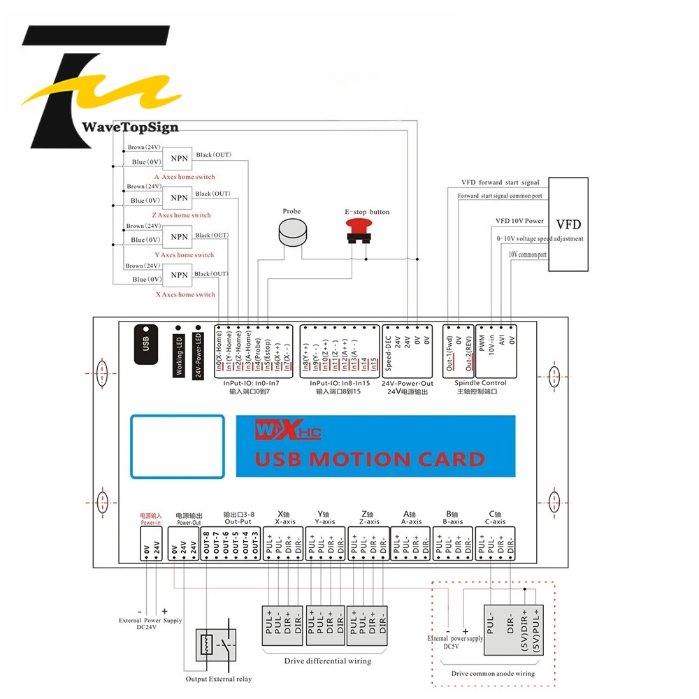 บอร์ดแปลงสัญญาณ XHC Mach4 USB  - Breakout Board Mach3 บทวิจารณ์และราคา
