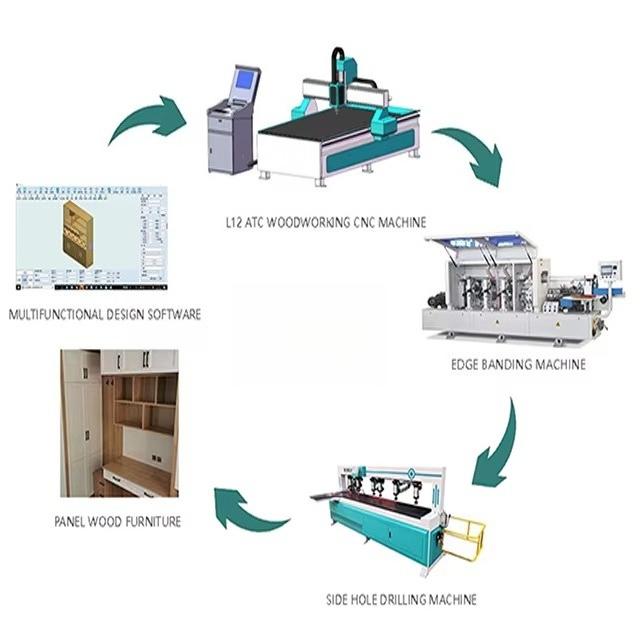 เครื่องเราเตอร์ซีเอ็นซีไม้ 132 - Cnc Router Machine บทวิจารณ์และราคา