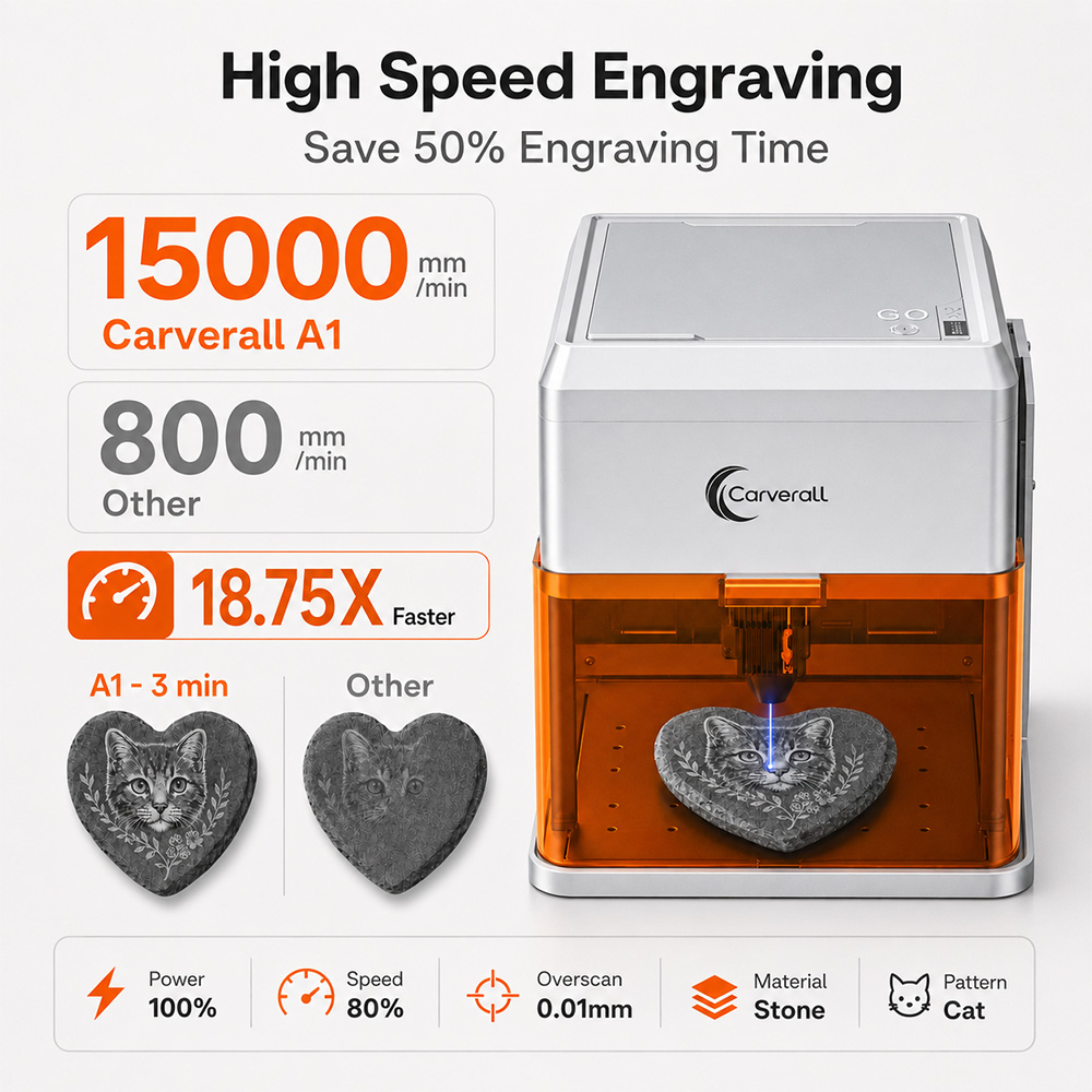 เครื่องแกะสลักเลเซอร์ Carveral - Industrial Handheld Laser Engraver บทวิจารณ์และราคา