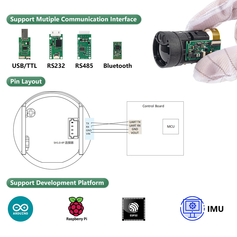 อุปกรณ์วัดระยะทางระยะไกลแบบเลเ - Industrial Laser Distance Measuring Device บทวิจารณ์และราคา