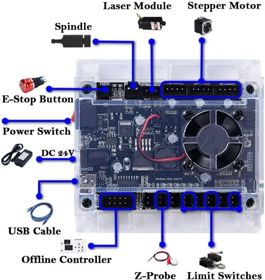 CNC Controller เครื่องมือ 3 แก - Industrial Laser Sensor บทวิจารณ์และราคา